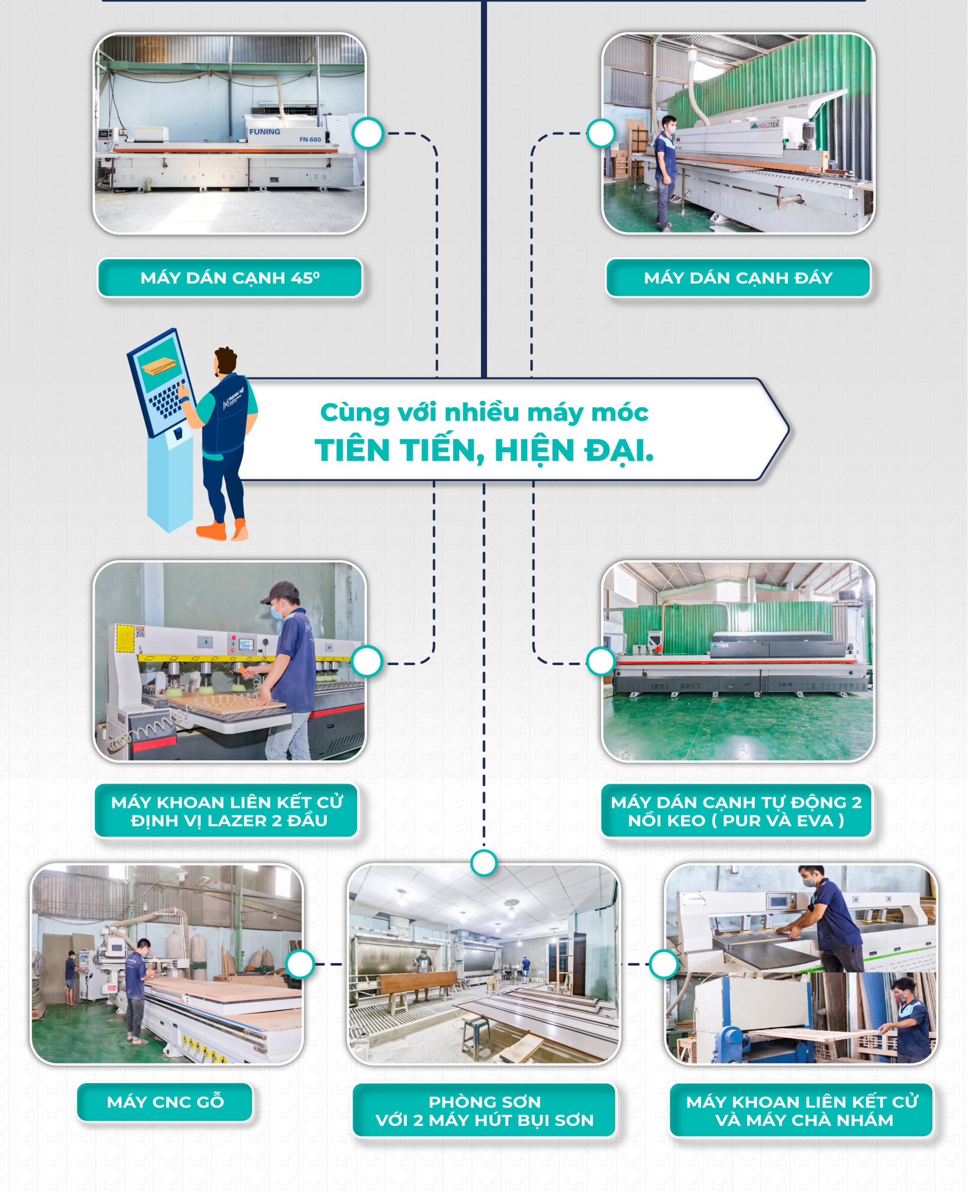 Máy móc trang thiết bị hiện đại